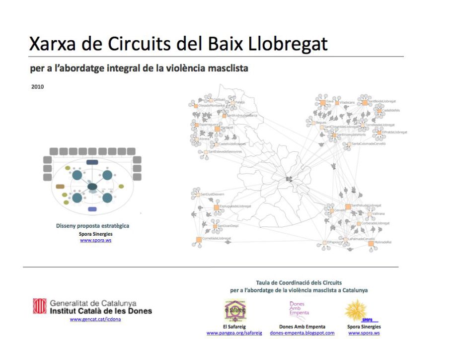 Xarxa de circuits del Baix Llobregat per a l'abordatge de la violència masclista